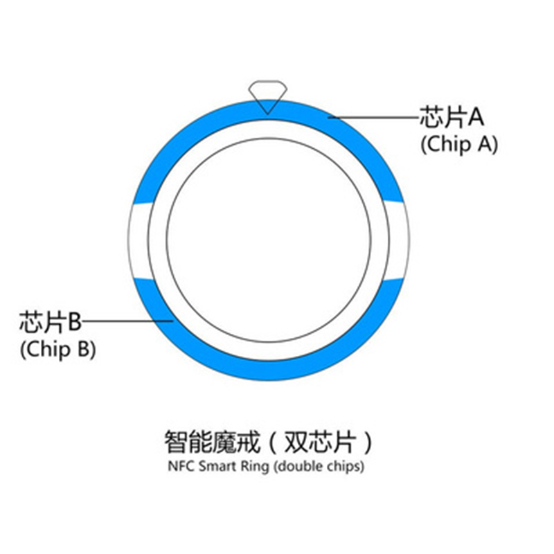 Teknologi Baru Modis NFC Cinci - Smart Ring Nfc Pay ulasan dan harga